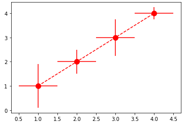 changing line properties of error bars